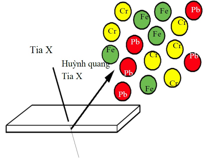 Phuong-phap-phan-tich-huynh-quang-tia-x-xrf.jpg