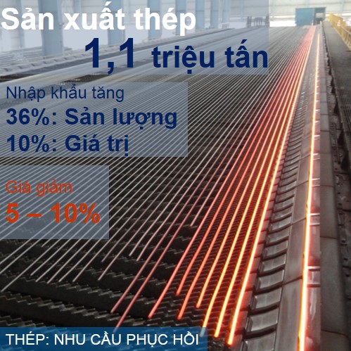 thị trường thép nhu cầu đang phục hồi