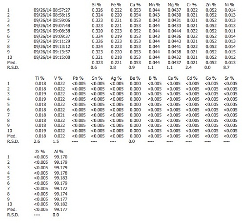 Phân tích mẫu nhôm tinh khiết 136 từ S1 MiniLab 150 - hust.com.vn