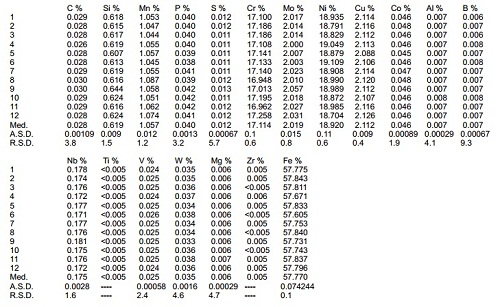 Phân tích mẫu thép không gỉ RH31 từ S1 Minilab 150 - hust.com.vn